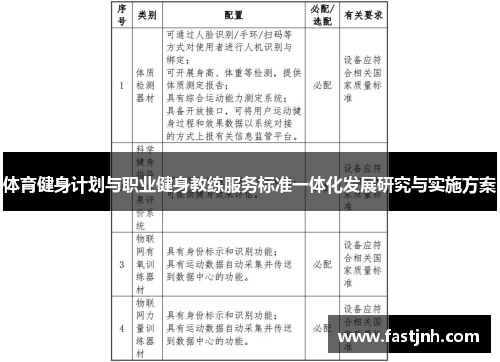 体育健身计划与职业健身教练服务标准一体化发展研究与实施方案