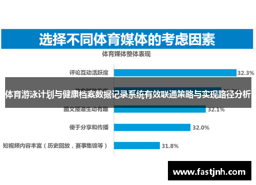 体育游泳计划与健康档案数据记录系统有效联通策略与实现路径分析