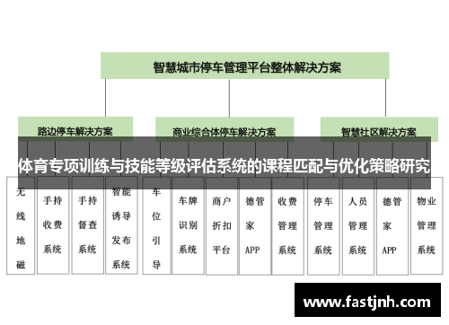 体育专项训练与技能等级评估系统的课程匹配与优化策略研究