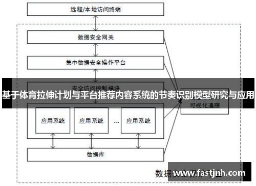 基于体育拉伸计划与平台推荐内容系统的节奏识别模型研究与应用