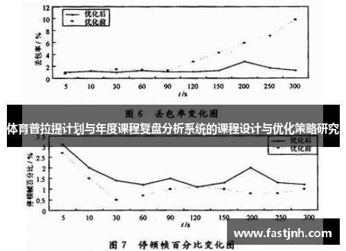 体育普拉提计划与年度课程复盘分析系统的课程设计与优化策略研究