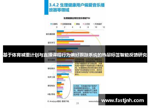 基于体育减重计划与直播课程行为偏好跟踪系统的热量标签智能反馈研究