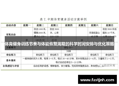 体育健身训练节奏与体能恢复周期的科学时间安排与优化策略