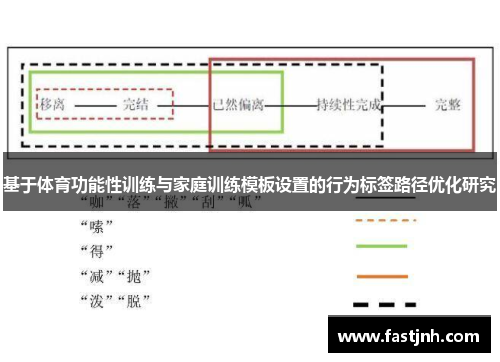 基于体育功能性训练与家庭训练模板设置的行为标签路径优化研究