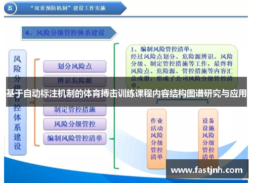 基于自动标注机制的体育搏击训练课程内容结构图谱研究与应用