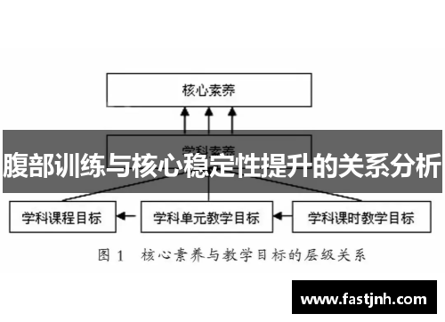 腹部训练与核心稳定性提升的关系分析